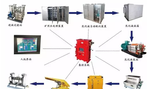 城市污水處理技術(shù)和專業(yè)設(shè)備起到了重要支持作用